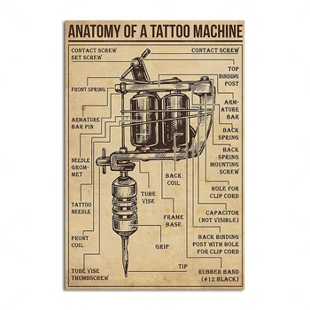 Tetoválás Anatómia Poszter, Tetoválás Művészet, Ajándék, Tetoválás, Fali Művészet, Tetoválás Poszter, Tetoválás Üzlet Dekoráció